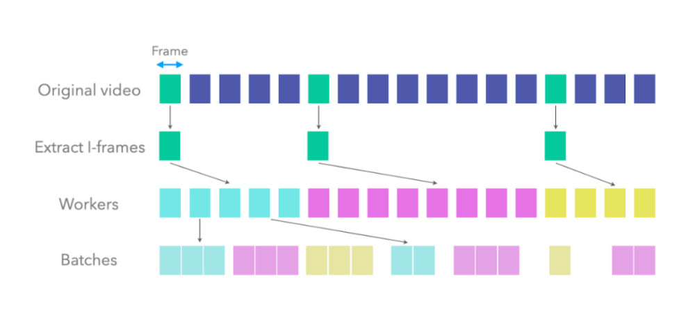 二次元会让人脸识别失效吗