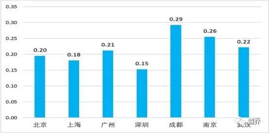 做地铁gdp要求_我国最该建设地铁的城市,GDP将破万亿,然而如今还没有条件建地铁(2)