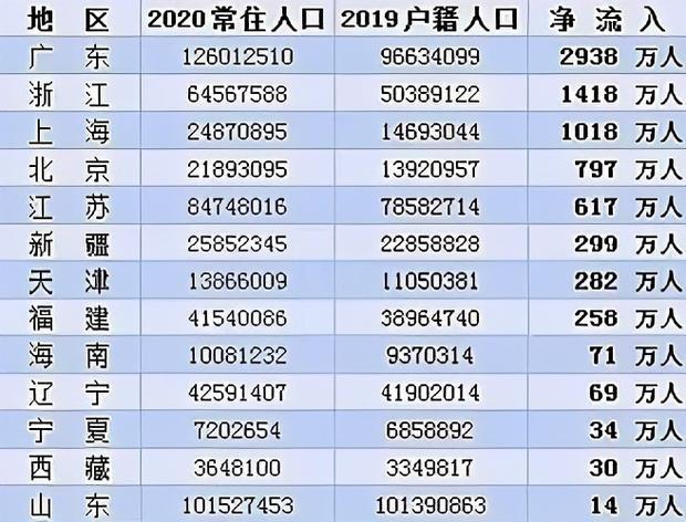 浙江人口大约有多少_浙江家长为何不愿孩子离家读书 原因是这样的