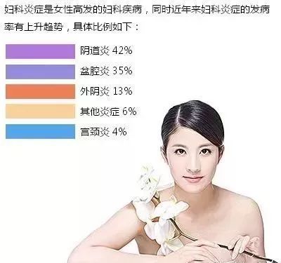 夏日炎炎 女性如何预防妇科疾病?