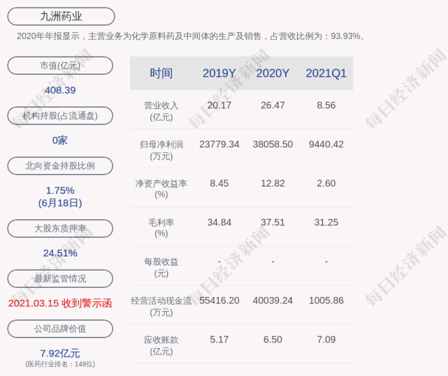 12元)6月21日晚间发布公告称,浙江九洲药业股份有限公司股票交易于