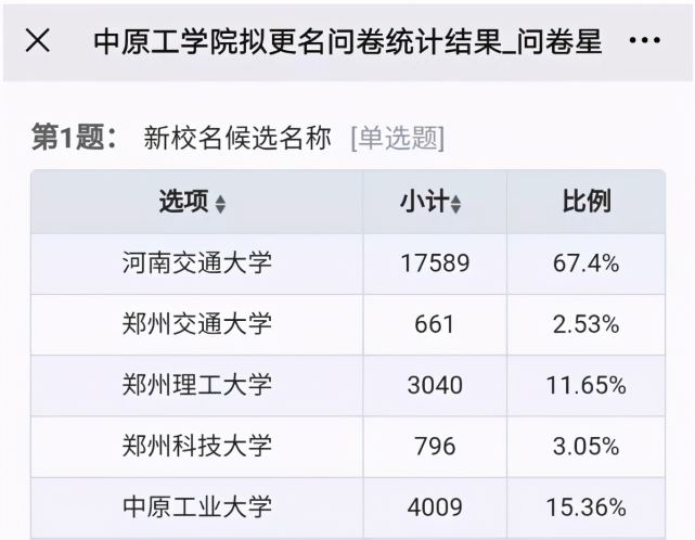 中原工学院校名征集