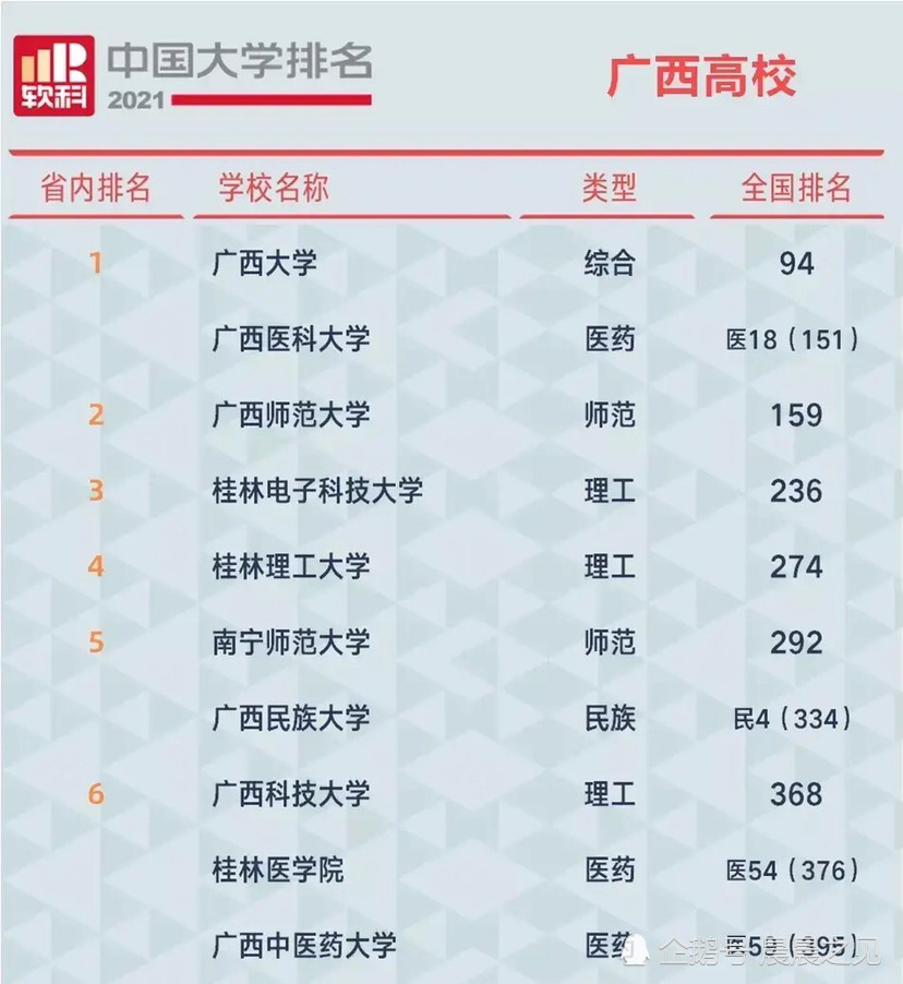 广西大排名_广西地图(3)