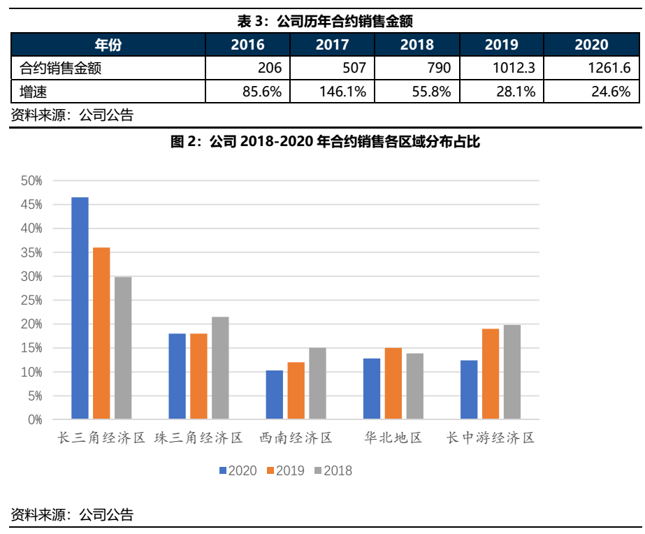 为gdp贡献最多是什么_这个20家企业如果不干活了,深圳房价打几折 丨主场(2)