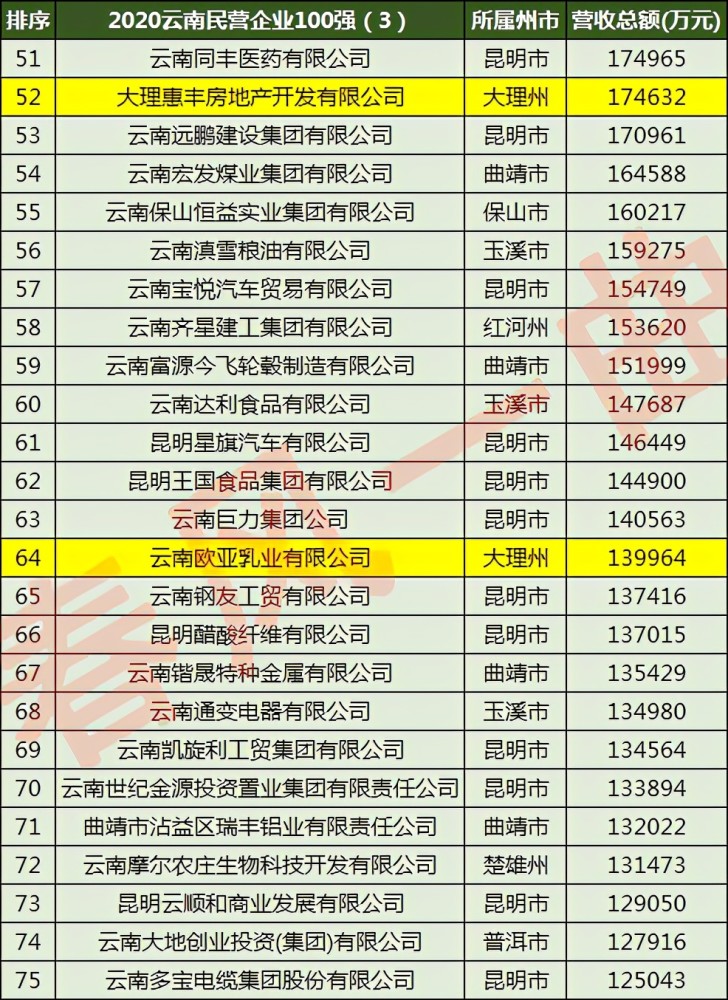 一个汽车厂多少GDP_全球十大汽车制造商,国内仅一家上榜,但不是吉利(3)