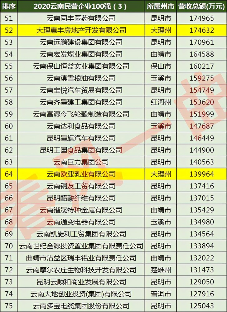 gdp12亿_江苏2017上半年平均工资曝光 徐州平均工资全省倒数第一 看看你拖后腿了没有(3)