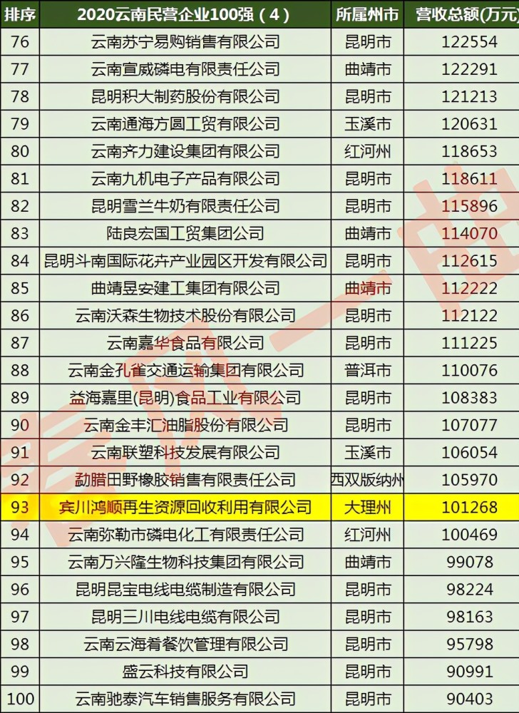 乳业gdp(2)