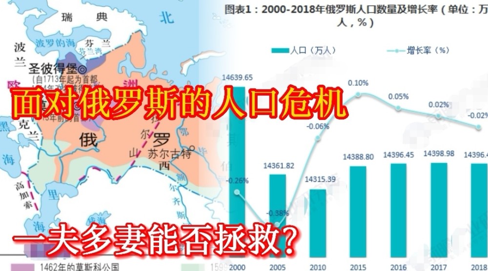 俄罗斯人口危机_俄国人心中的痛,深陷人口危机的俄国,一夫多妻真的能自救