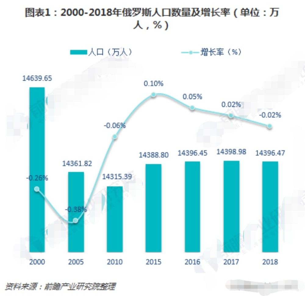 俄罗斯人口政策_李光耀 发展远东,俄罗斯刻不容缓,邻国给你的时间不多了