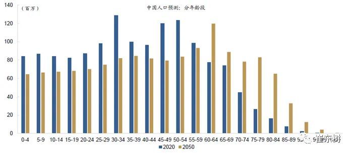 人口下降三胎政策_东北地区人口占比下降