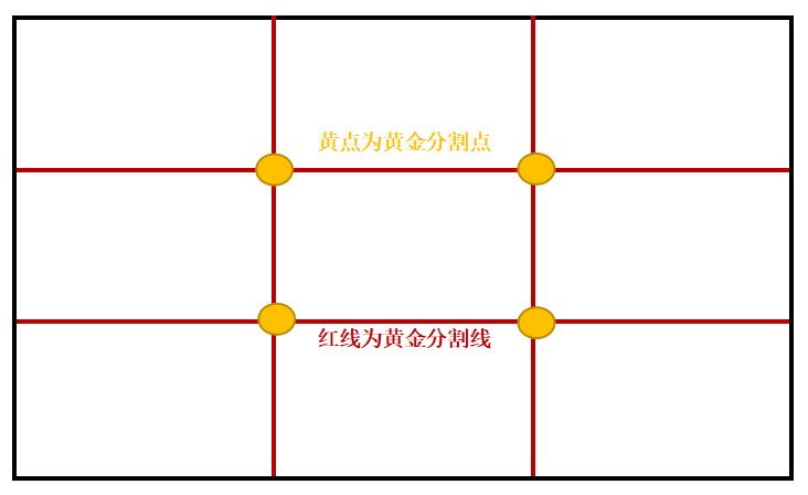 "黄金分割"是一种由古希腊人发明的几何学公式,遵循这一规则的构图