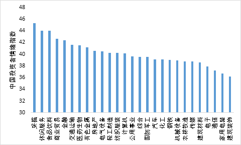 2021年5月GDP_无标题(2)