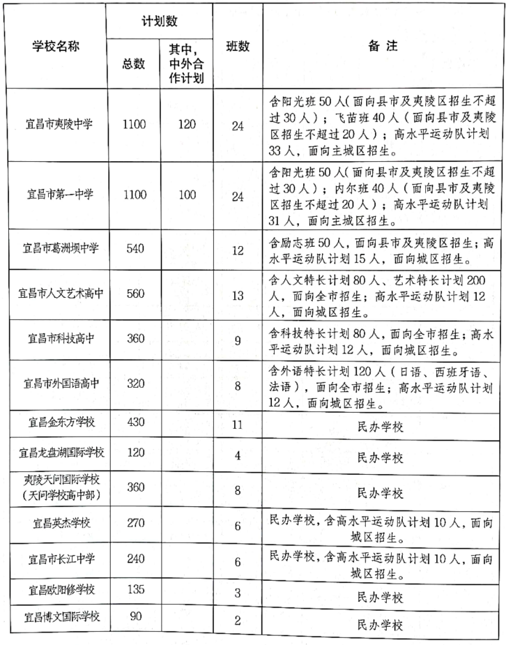 宜昌市人口2021_被河南 陕西秒杀后,湖北 出手了