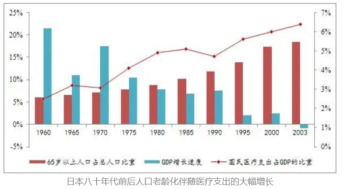 日本老年人口_过了65岁,还能做什么工作 892万日本老人正在努力