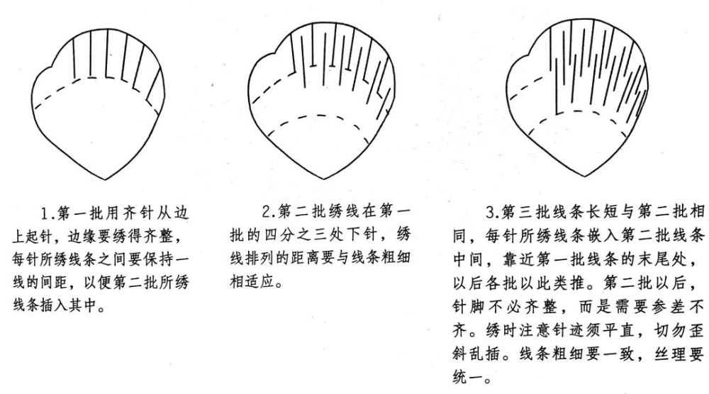 苏绣技法—套针合集(1)