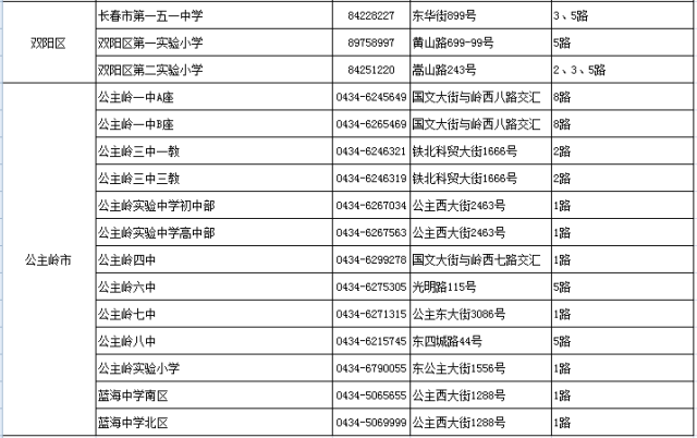 长春市人口2021_2021城市排名 长春为二线城市 人口位列东北第二位