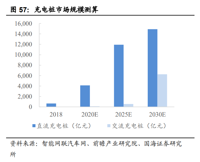 充电桩龙头大动作!引入2000亿锂电巨头 行业风口来了?