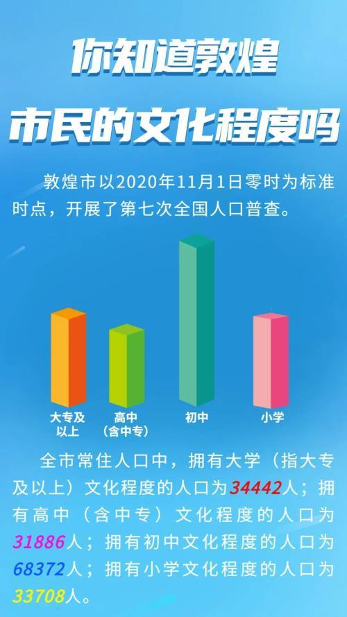 敦煌多少人口_12月初一个人去张掖玩 选择敦煌还是兰州