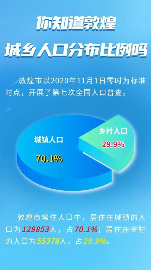 敦煌多少人口_12月初一个人去张掖玩 选择敦煌还是兰州(3)