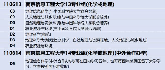 南京信息工程大学2021年院校专业组设置情况江苏