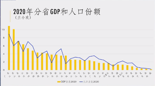 南岭村gdp(2)