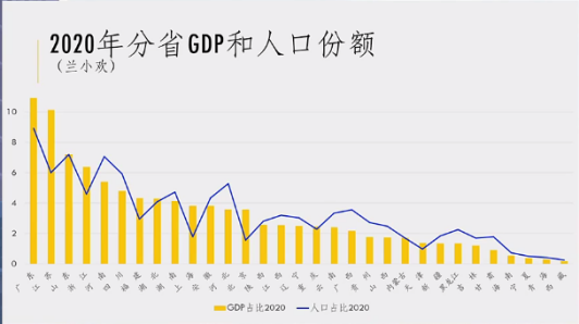 经济和人口_几张图看深圳2020年的经济与人口(2)