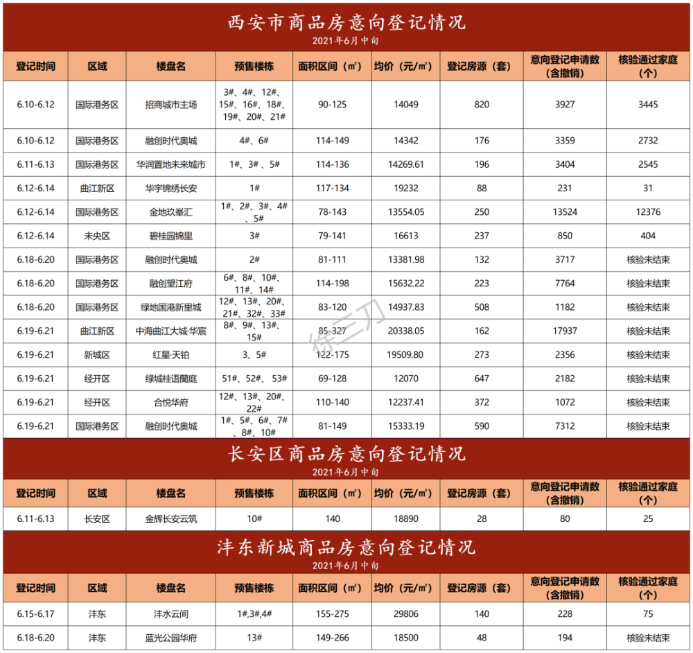 万人口中万个我_2021年人口数据背后 哈尔滨跌落千万人口序列 武汉成增量王者