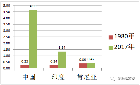 2035远景目标gdp(2)