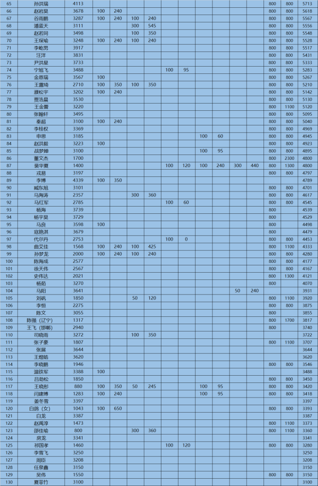 鲅鱼圈人口数量_端午节当天,鲅鱼圈接待游客约7.6万人,亲水游最受欢迎(3)