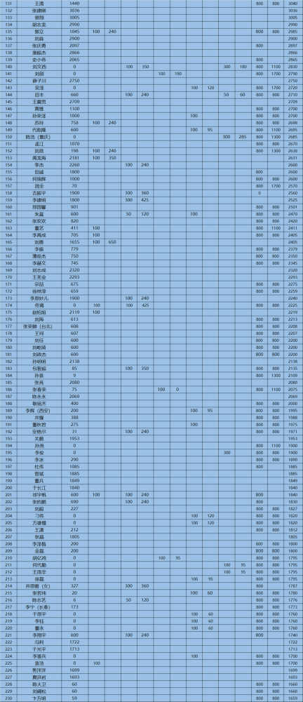 鲅鱼圈人口数量_端午节当天,鲅鱼圈接待游客约7.6万人,亲水游最受欢迎(3)