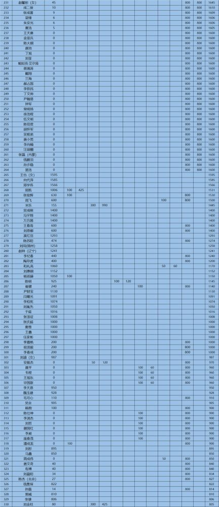 鲅鱼圈人口数量_端午节当天,鲅鱼圈接待游客约7.6万人,亲水游最受欢迎(3)