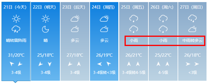 雷电黄色预警发布!本周威海天气