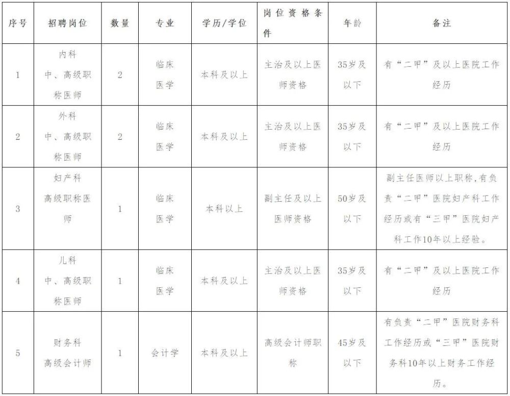 海南省人口总数2021_2021年海南省考报名人数 已有31348人报名,过审人数18679,最热