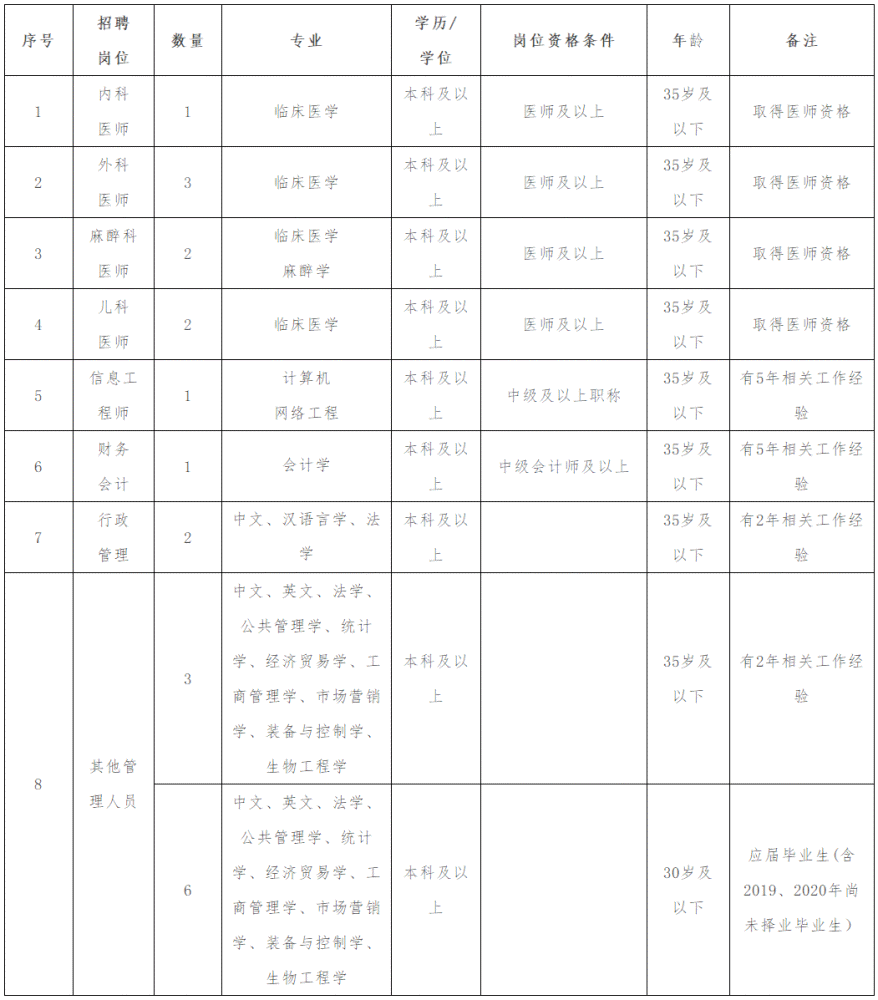 海南省人口总数2021_2021年海南省考报名人数 已有31348人报名,过审人数18679,最热