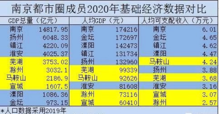 2020南京gdp(3)