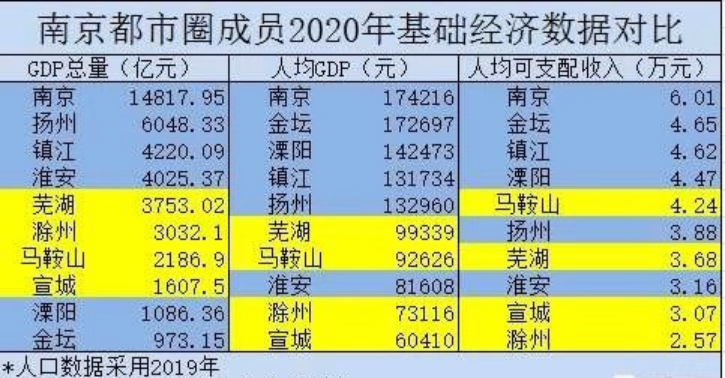 2020江苏各市人均gdp(2)