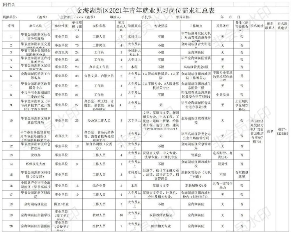 毕节人口有多少2021_2021年毕节市 三支一扶 计划人员招募拟录取名单公示 第二(3)