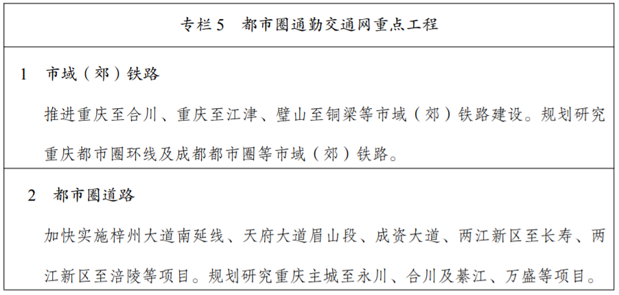 "四川成眉轨道交通有限公司"正式成立!万众期待市域铁路s5线