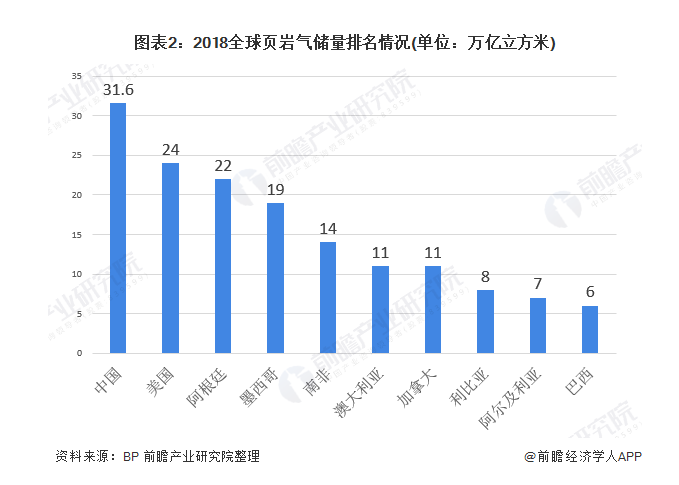 国内再次发现超10亿吨级页岩油田,能源进口依赖度有望下降