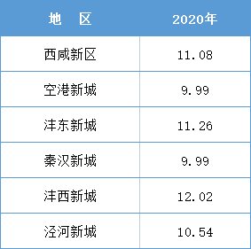 乡村人口与常住人口的区别_常住人口登记卡(2)