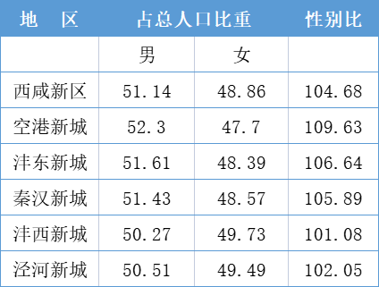 0 14岁人口比例(2)