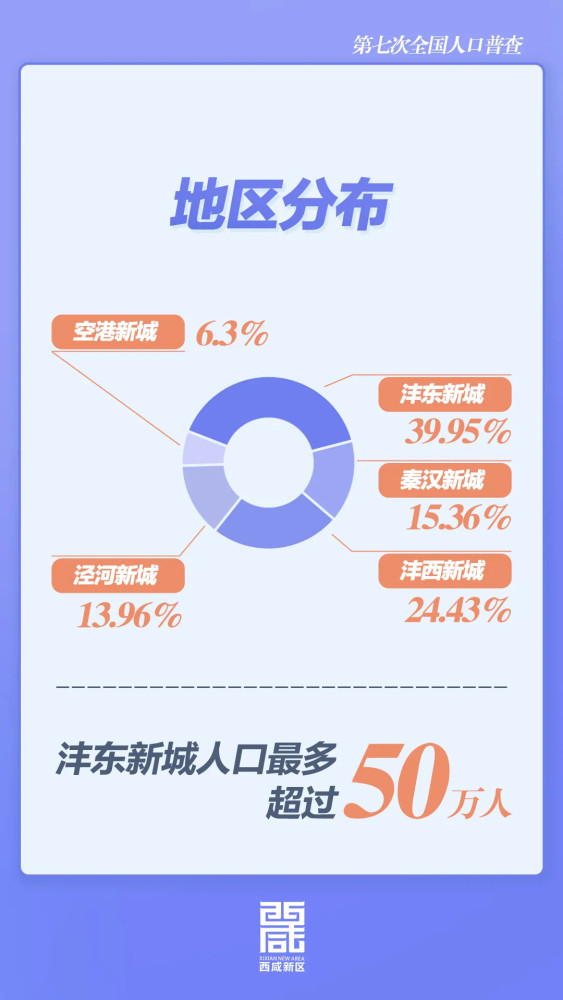 汉族人口最少的时候_公布了 郑州到底多少人 人口最多的是这个区