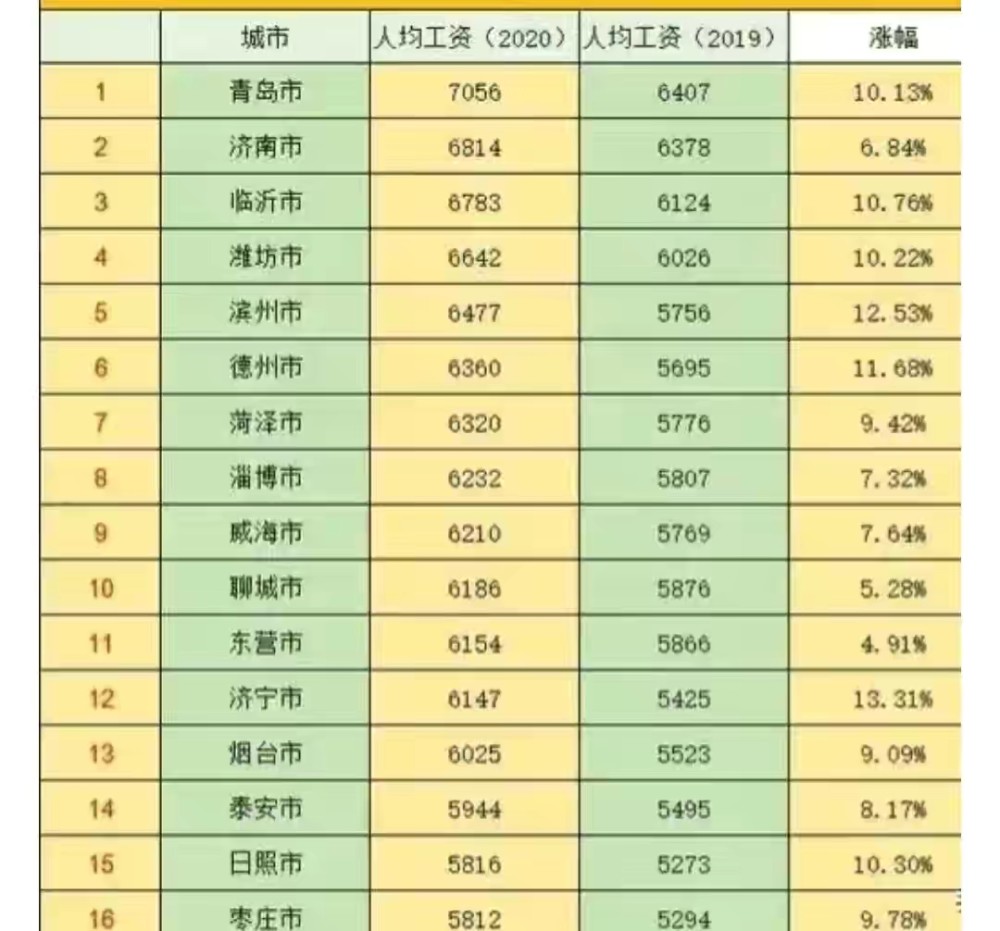 临沂 人均收入_临沂大学(2)