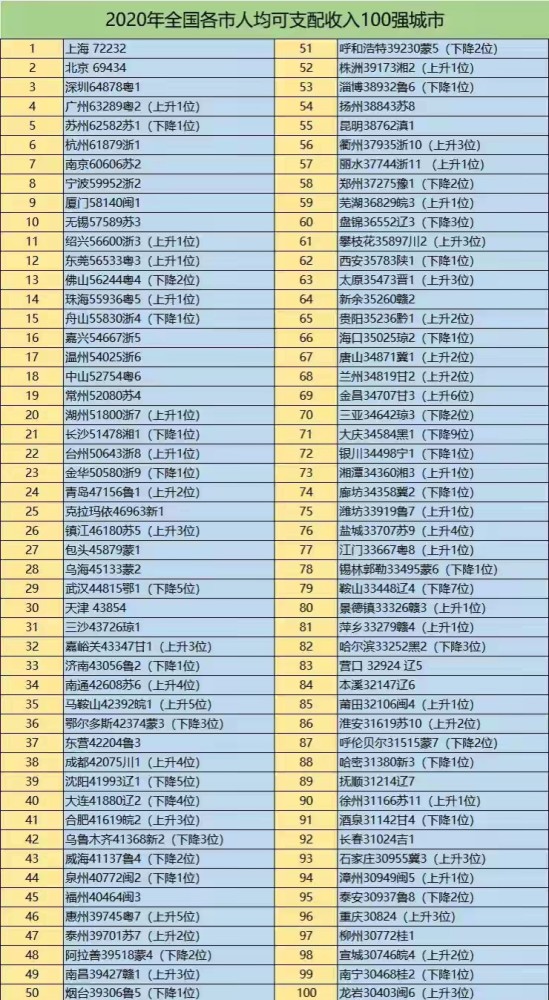 无锡人均可支配_无锡惠山区人社局贾敏(2)