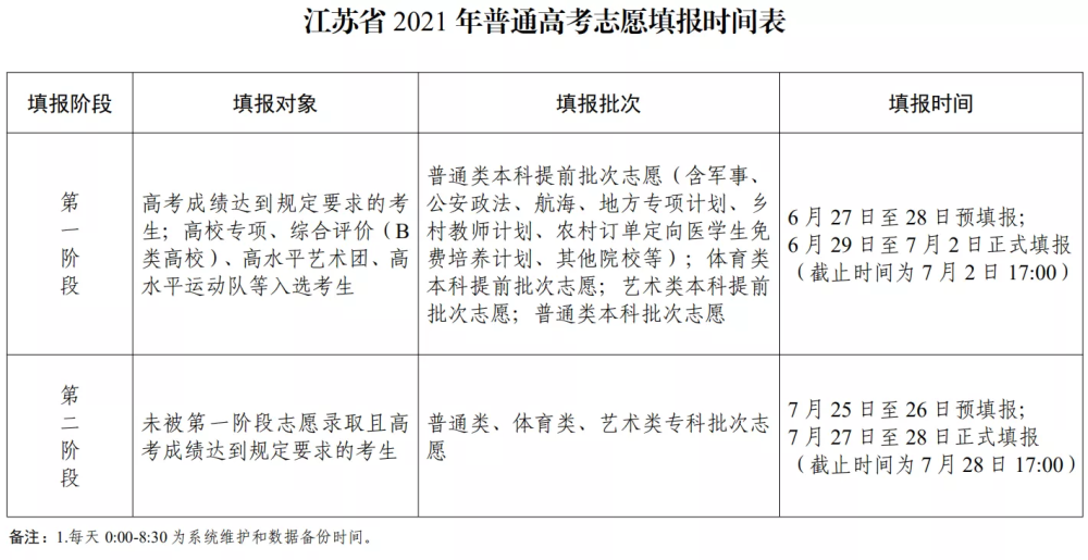 江苏省2021年普通高考志愿填报时间表 图片来源:江苏省教育考试院官方