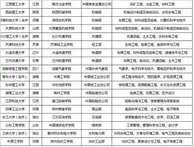 云南所有二本大学排名_云南的二本大学(2)