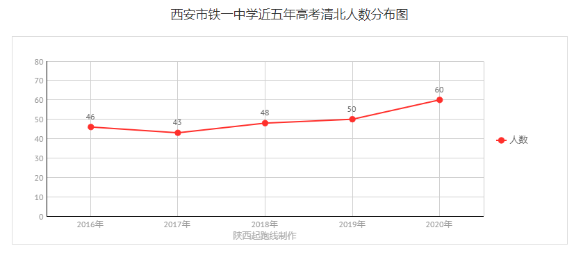 西安人口数量2021_西安人口有多少 西安人口统计 西安人口2019总人数口(3)