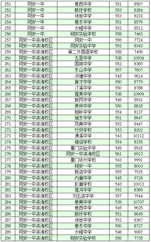 2021厦门新中考在即,惠民大叔组了个局.