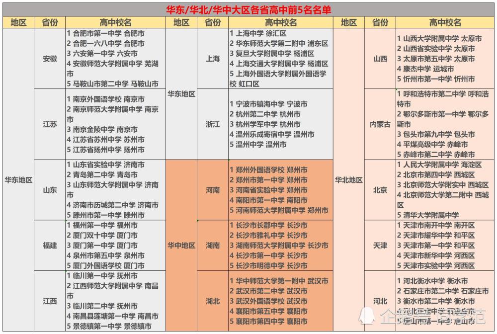 浙江省gdp统计总结_31省份去年GDP数据一览 总量前十不变 重庆超过天津(3)