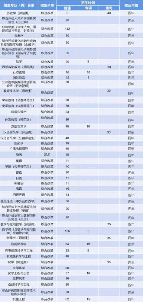 山东省人口2021_山东省人口分布图